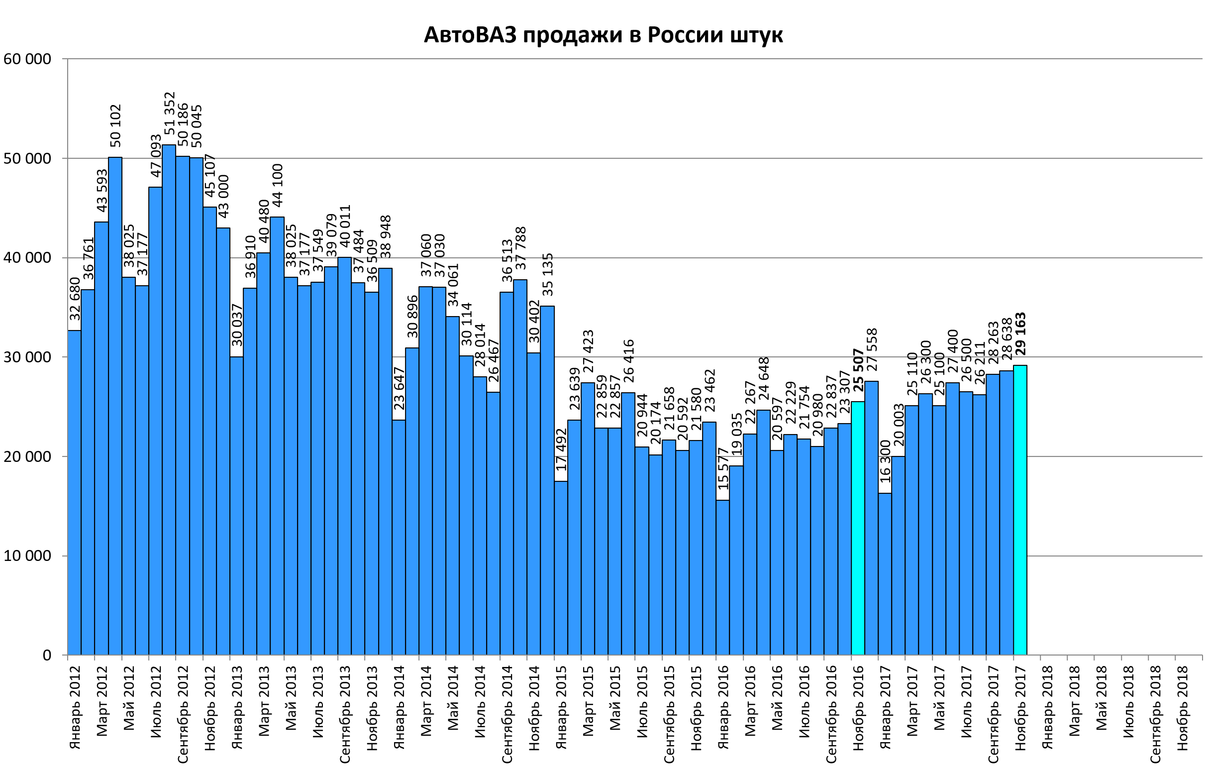 График покраски автоваз 2012